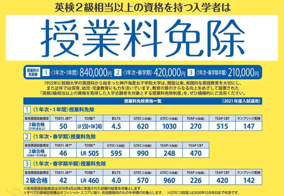 英検2級相当以上の資格を取得した入学志願者を対象とする授業料免除制度について 神戸海星女子学院大学